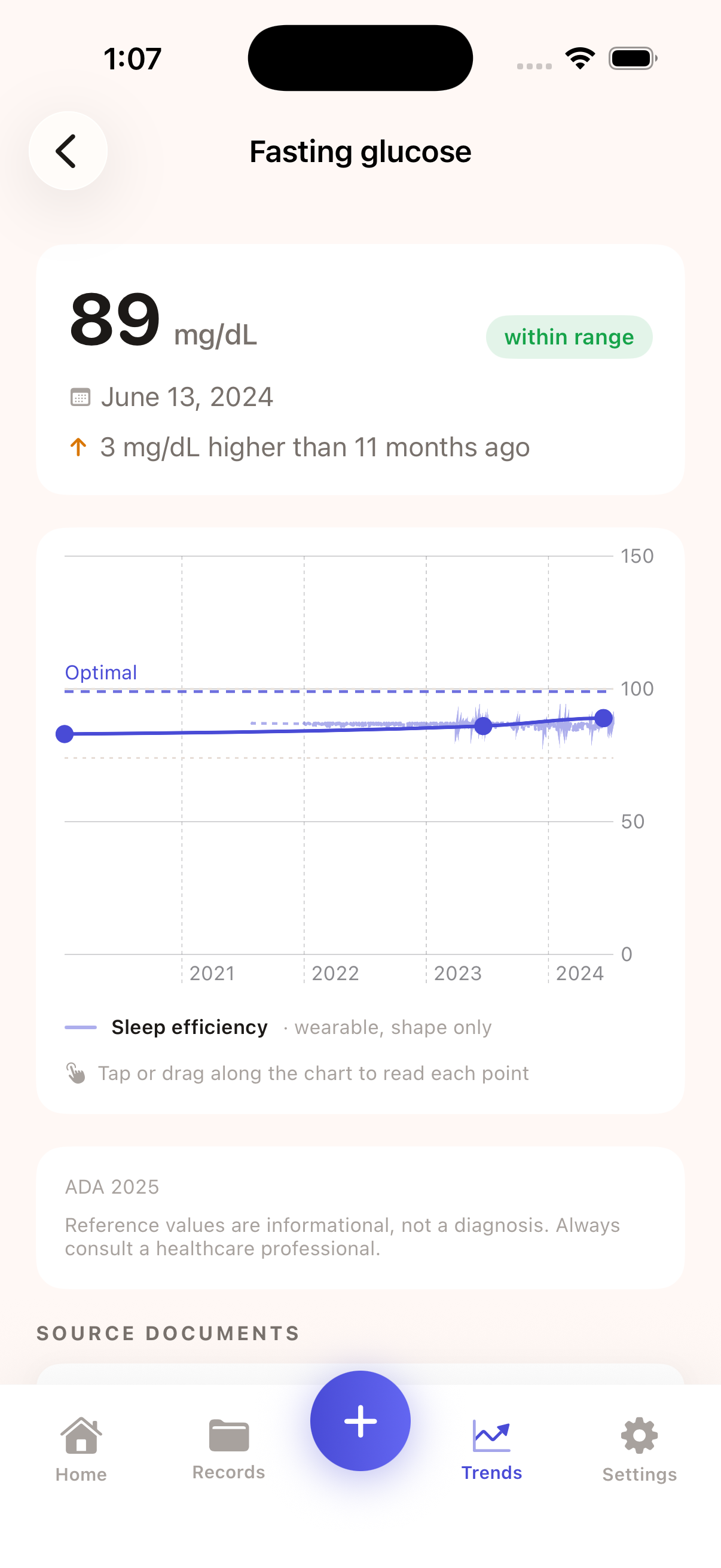 Fasting glucose chart spanning 2021 to 2024, with reference range, the user's data points, and a dashed sleep-efficiency overlay behind. Headline reads 89 mg/dL, within range, 3 mg/dL higher than 11 months ago.